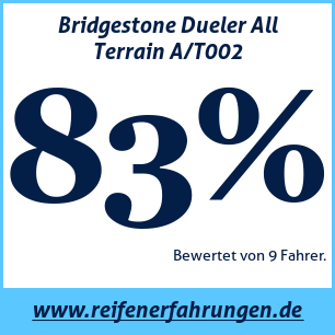 Reifentest ganzjährig Bridgestone Dueler All Terrain A/T002