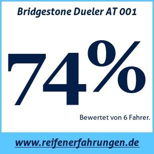 Reifentest Sommer Bridgestone Dueler AT 001