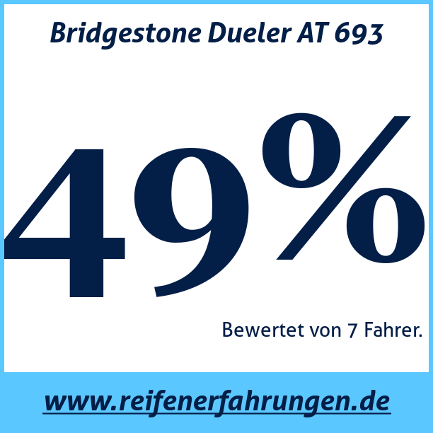 Test pneumatik Bridgestone Dueler AT 693