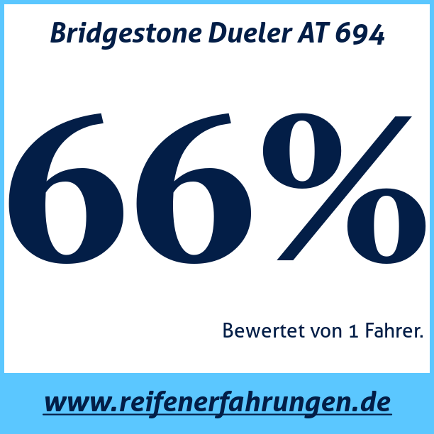 Test pneumatik Bridgestone Dueler AT 694