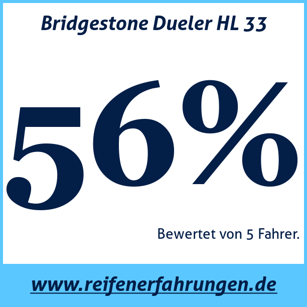 Test pneumatik Bridgestone Dueler HL 33