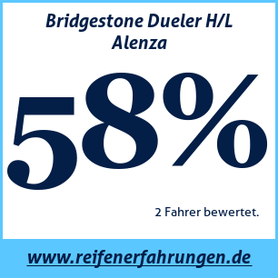 Reifentest Sommer Bridgestone Dueler H/L Alenza