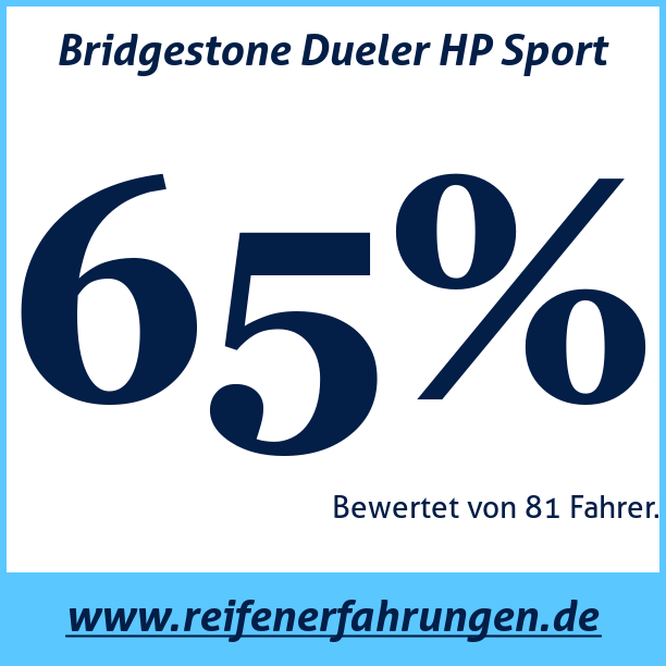 Test pneumatik Bridgestone Dueler HP Sport