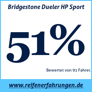 Reifentest Sommer Bridgestone Dueler HP Sport