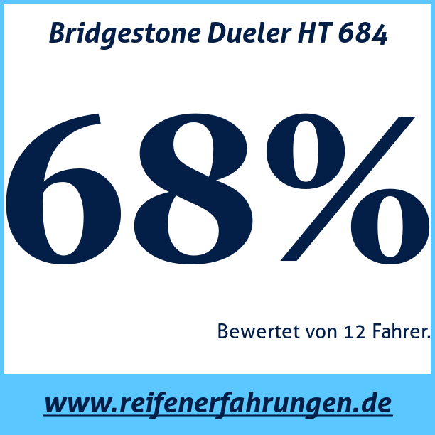 Test pneumatik Bridgestone Dueler HT 684