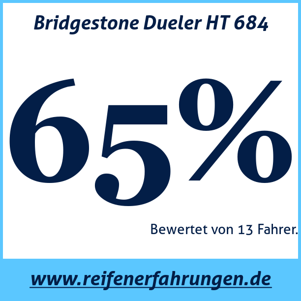 Test pneumatik Bridgestone Dueler HT 684