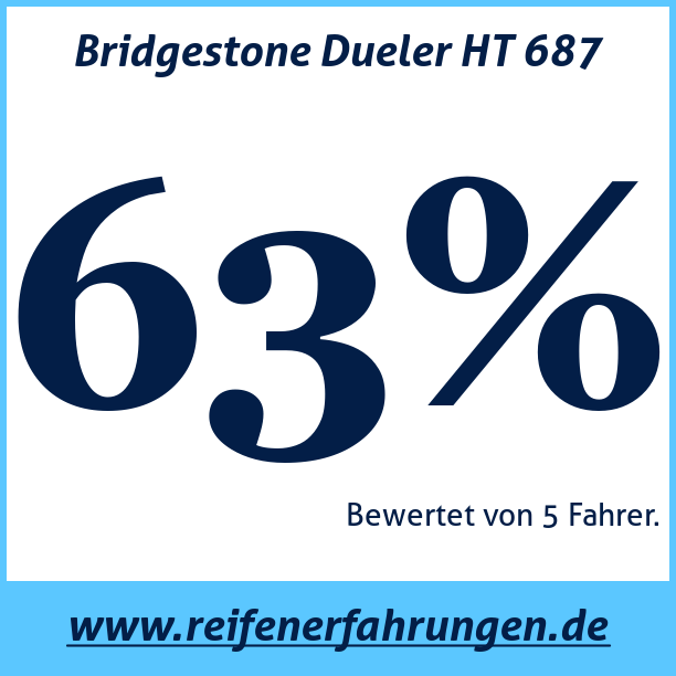 Test pneumatik Bridgestone Dueler HT 687