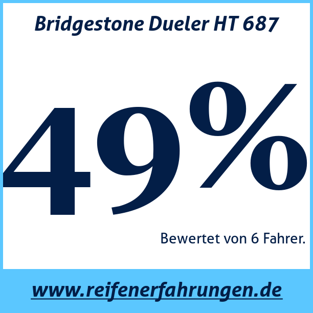 Test pneumatik Bridgestone Dueler HT 687