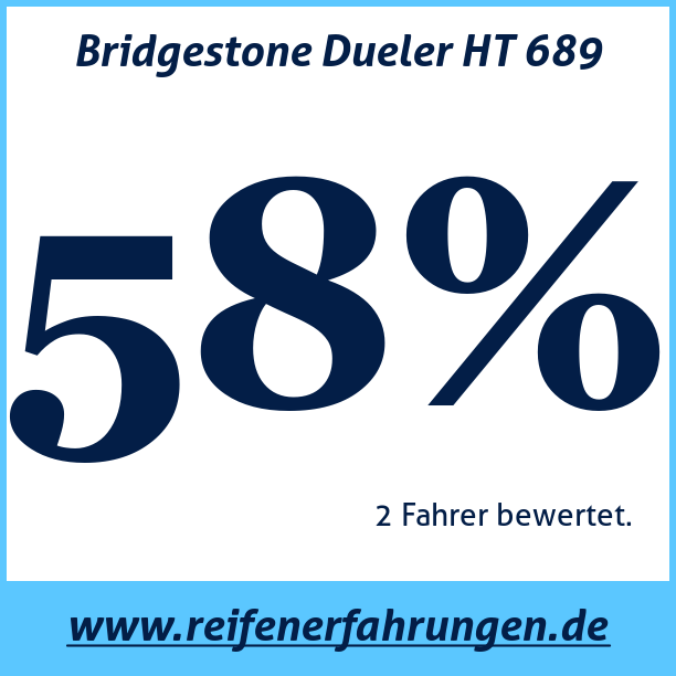 Test pneumatik Bridgestone Dueler HT 689