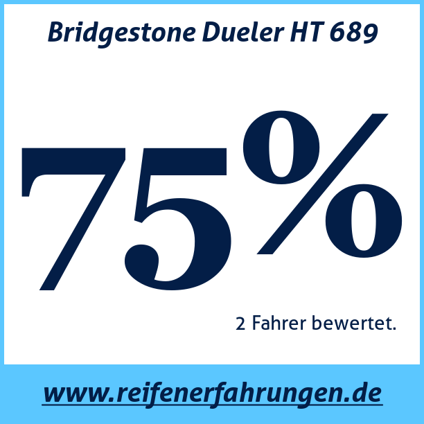 Test pneumatik Bridgestone Dueler HT 689 265 70 R16 112H