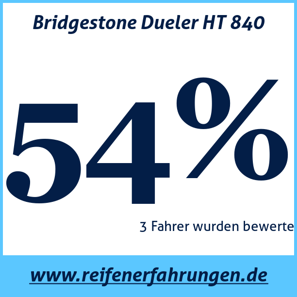 Test pneumatik Bridgestone Dueler HT 840