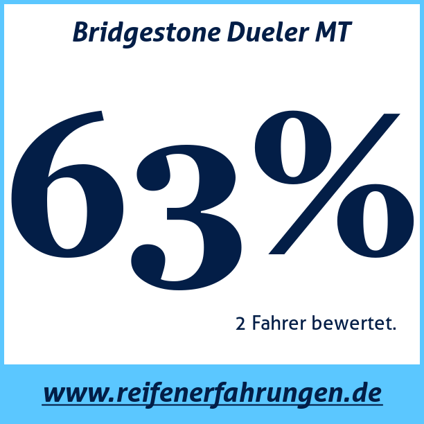 Test pneumatik Bridgestone Dueler MT