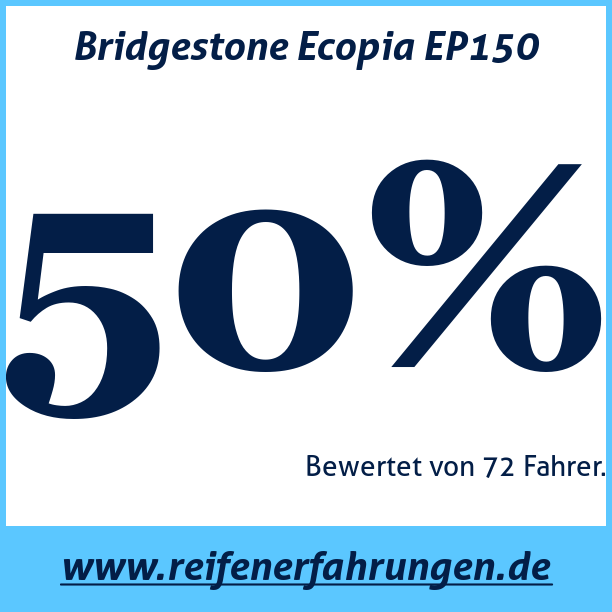 Test pneumatik Bridgestone Ecopia EP150