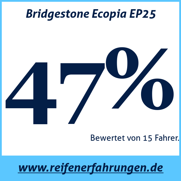 Test pneumatik Bridgestone Ecopia EP25