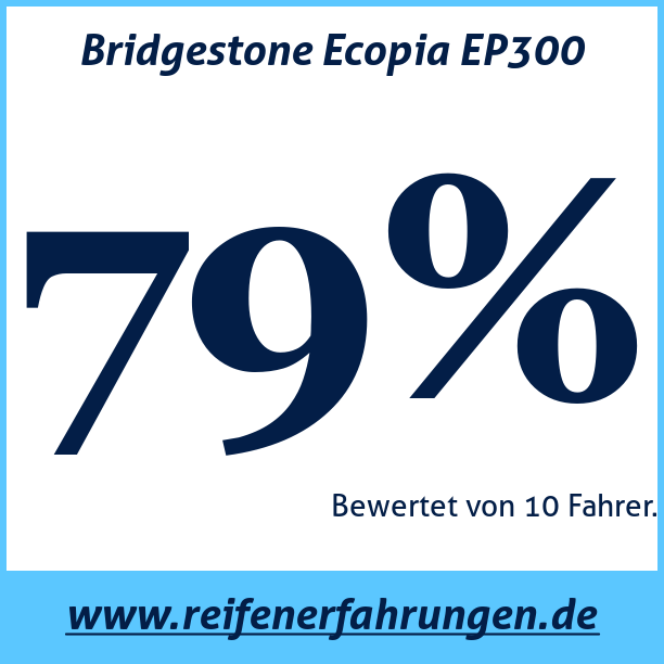 Test pneumatik Bridgestone Ecopia EP300