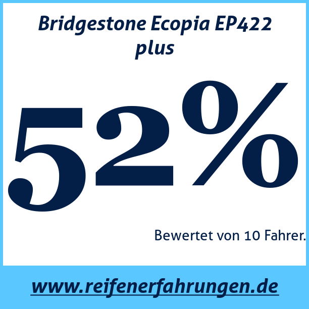 Test pneumatik Bridgestone Ecopia EP422 plus