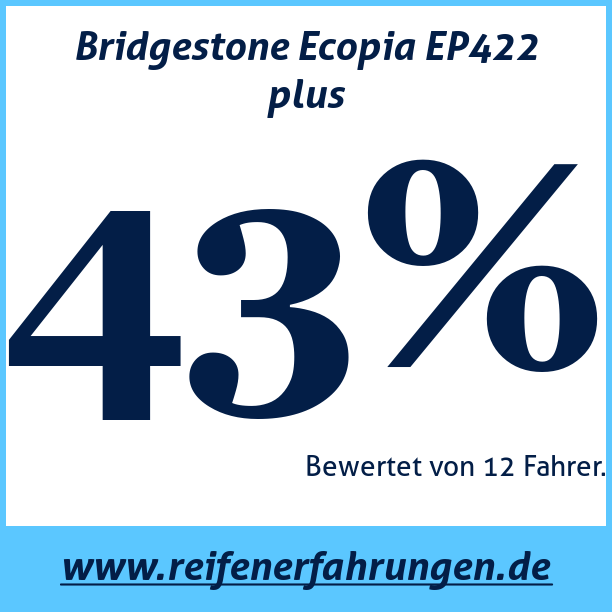 Test pneumatik Bridgestone Ecopia EP422 plus