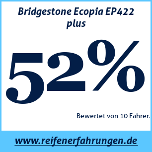 Reifentest Sommer Bridgestone Ecopia EP422 plus