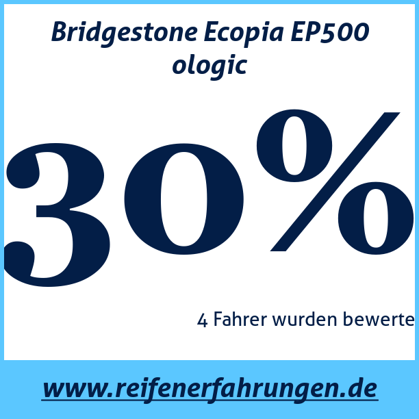 Test pneumatik Bridgestone Ecopia EP500 ologic