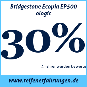 Reifentest Sommer Bridgestone Ecopia EP500 ologic