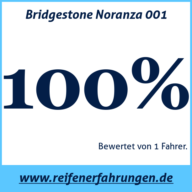 Test pneumatik Bridgestone Noranza 001