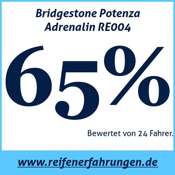 Test pneumatik Bridgestone Potenza Adrenalin RE004