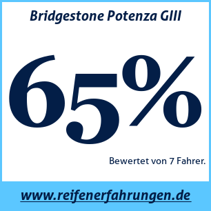 Reifentest Sommer Bridgestone Potenza GIII