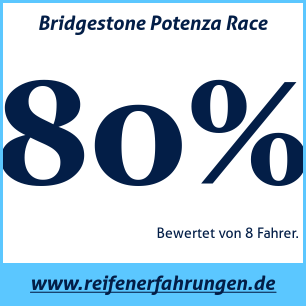 Test pneumatik Bridgestone Potenza Race