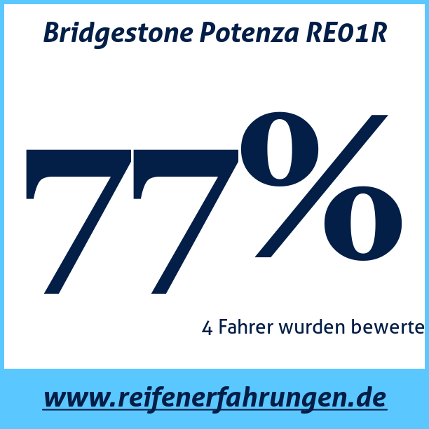 Test pneumatik Bridgestone Potenza RE01R