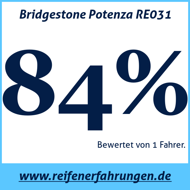 Test pneumatik Bridgestone Potenza RE031