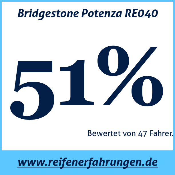 Test pneumatik Bridgestone Potenza RE040