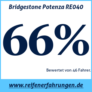 Reifentest Sommer Bridgestone Potenza RE040