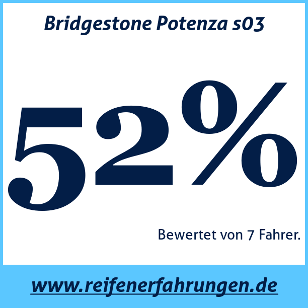 Test pneumatik Bridgestone Potenza s03