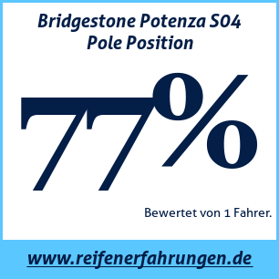 Reifentest Sommer Bridgestone Potenza S04 Pole Position
