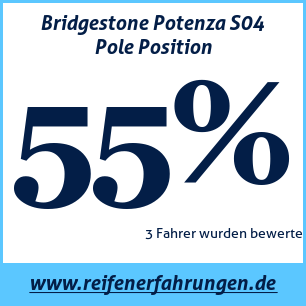 Reifentest Sommer Bridgestone Potenza S04 Pole Position