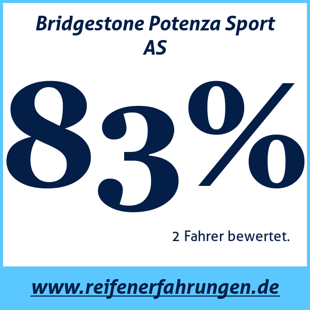 Test pneumatik Bridgestone Potenza Sport AS