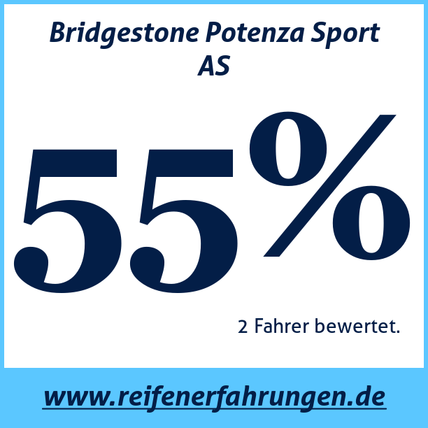 Test pneumatik Bridgestone Potenza Sport AS