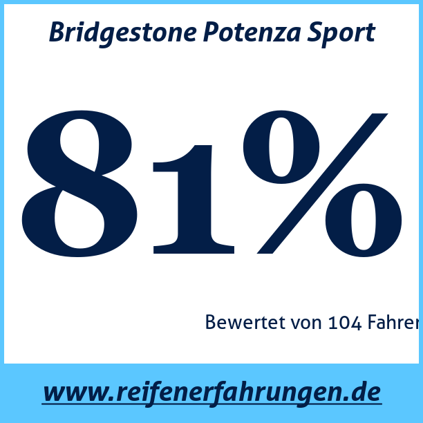 Test pneumatik Bridgestone Potenza Sport