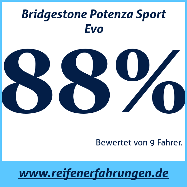 Test pneumatik Bridgestone Potenza Sport Evo
