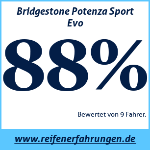 Reifentest Sommer Bridgestone Potenza Sport Evo