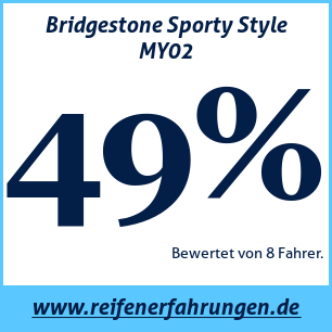 Reifentest Sommer Bridgestone Sporty Style MY02