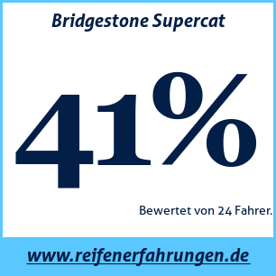 Reifentest Sommer Bridgestone Supercat