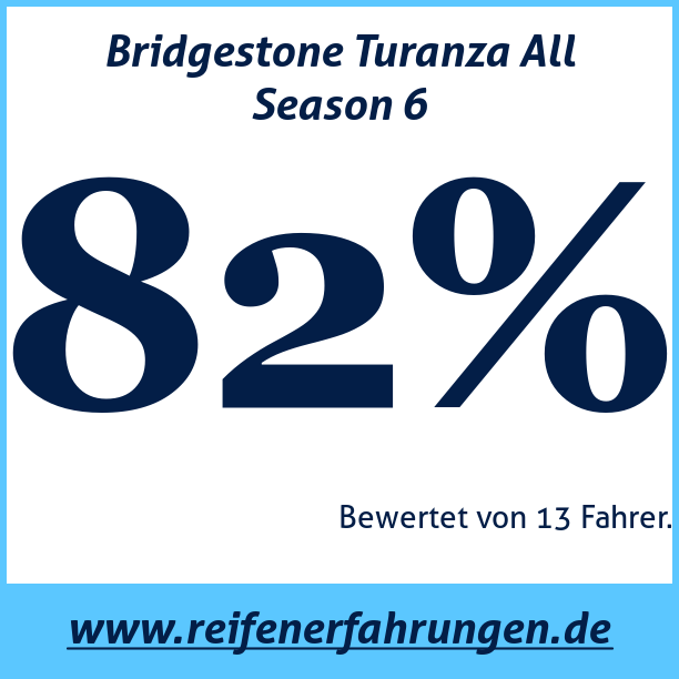 Test pneumatik Bridgestone Turanza All Season 6
