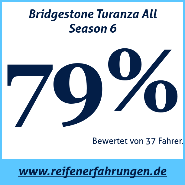 Test pneumatik Bridgestone Turanza All Season 6  96H XL