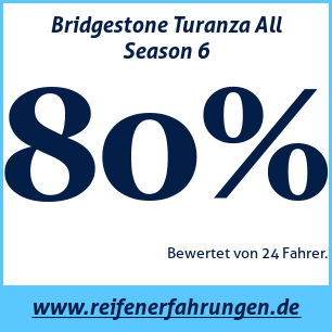 Reifentest ganzjährig Bridgestone Turanza All Season 6