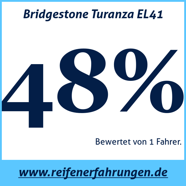 Test pneumatik Bridgestone Turanza EL41