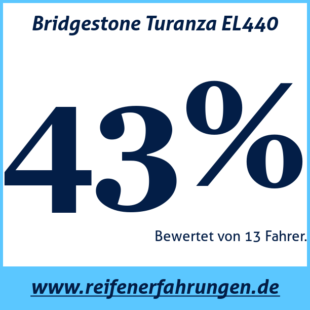 Test pneumatik Bridgestone Turanza EL440