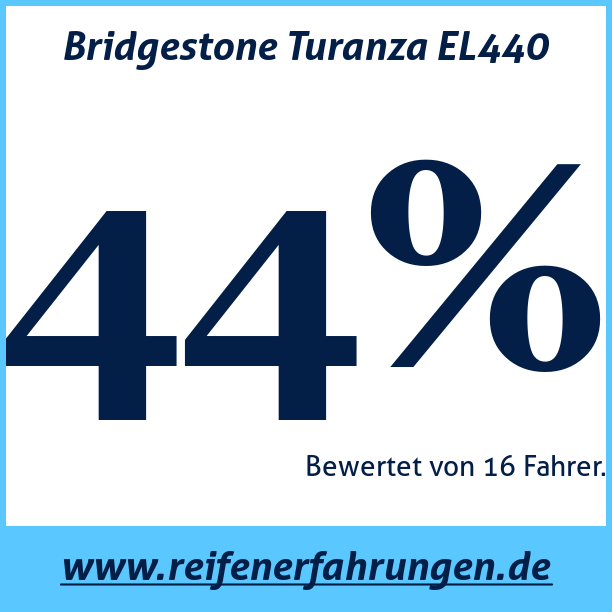 Test pneumatik Bridgestone Turanza EL440