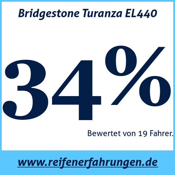 Test pneumatik Bridgestone Turanza EL440