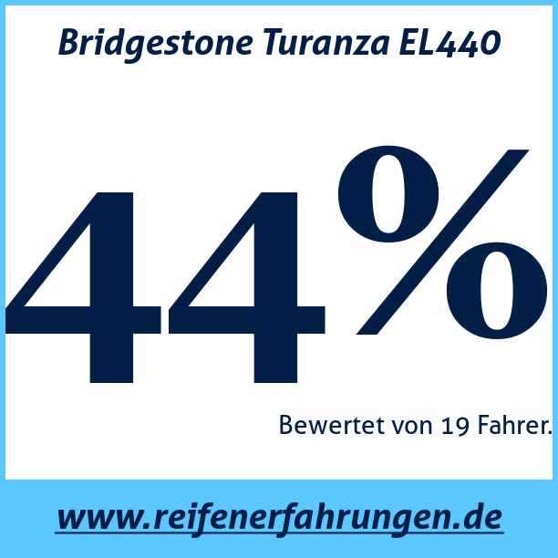 Test pneumatik Bridgestone Turanza EL440